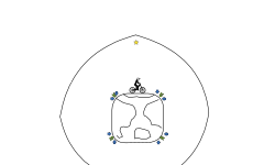 Earth Of square