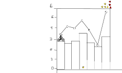 Graphs! Continue?