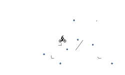 Fun With Gravity (Auto)