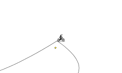 Helicopter Skills