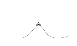 Hard Tricks