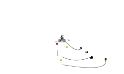 Short Trial