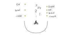 Easy halfpipe