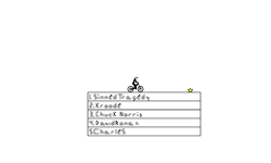 Top Five Player Leaderboard