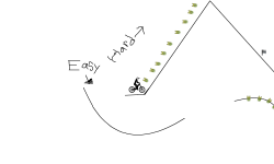Easy or Hard?