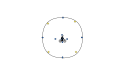 circle