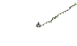 Short Fast and Bold Uphill📈