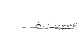 fast uh i forget