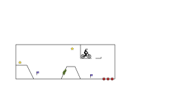 Trial Box blueprint