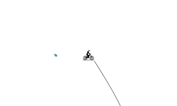 Coolest gravity auto eva