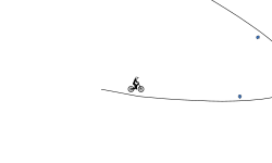 gravity loop