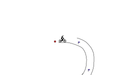 Short Trial 3