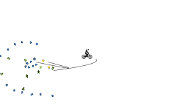 wheel gravity
