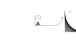 Loops and ramps