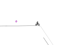 Some Fun Jumps