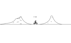 Dirt Jumps (preview(desc))