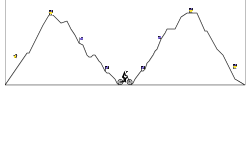 2 Way Trials 2