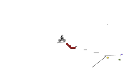 Glitches