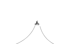 Jumps
