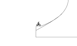 bip jumps