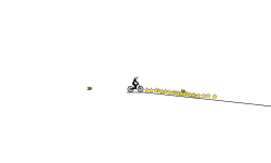 fast and fast