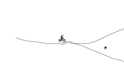 Bad level