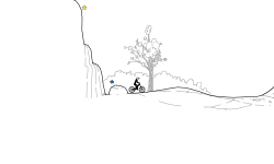 360 degress