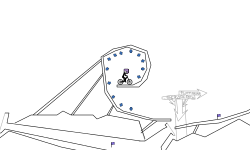 Blob G-Jumps