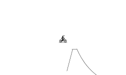 Jumps