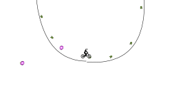 The loop of faith