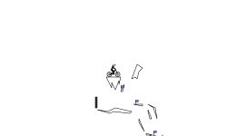 Tricky shapes
