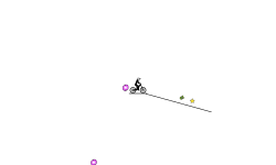 Annoying level