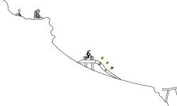 Cavern Tricks