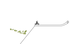 My first time using Gravity
