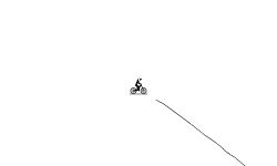 The easiest track