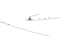 Loop parkour