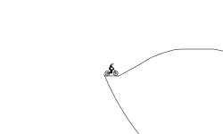 fast