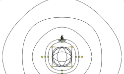 circles of life