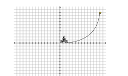 📈 Slope Intercept 📉