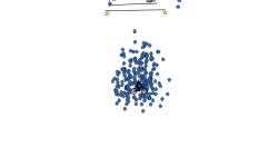 E + Gravity + Blob