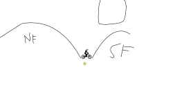 Science Class