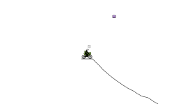 your goated if you play this
