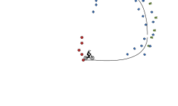 The other hard level