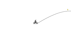 gravity twist