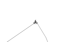 cliff fall +climb+jump