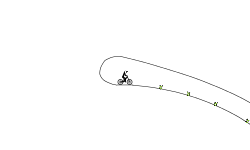 Two Jumps