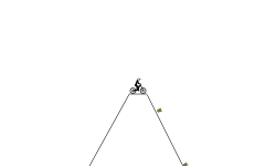 The impossible track