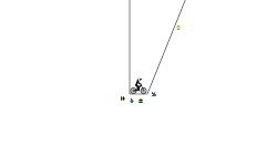 Inertia