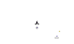 Blob trial