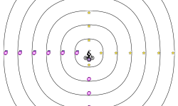 Blob Target